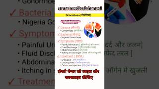 GONORIYA FULL।DITAILS shorts upsc sciencefacts [upl. by Natye]