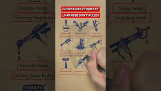 Japanese Chopsticks Etiquette  Part 2 [upl. by Winthrop]