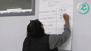 MOOSOMIN FIRST NATION 2024 ELECTION [upl. by Iadrahc]