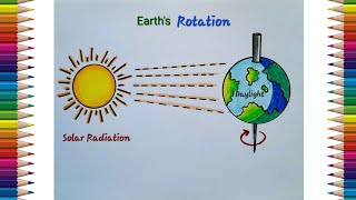 How to draw Earth Rotation Diagram Easily [upl. by Lund]