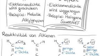 Induktiver Effekt  IEffekt und Reaktivität von Alkenen [upl. by Prichard]