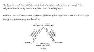 The Semiotic Theory of Triangle by Ogden and RichardsReferencereferent symbolsCriticismLimits [upl. by Grindlay463]