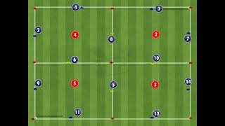 Scanning Field Rondo [upl. by Rodmann]