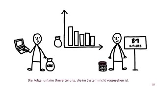 Erklärvideo Umverteilung in der 2 Säule [upl. by Arnaud]