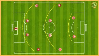 442  Full Training Programme 5 Tactical games Attacking options Pressing Tactical Build Up [upl. by Chan577]