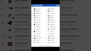 NFL Mock Draft Week 11 trending mockdraft nfl [upl. by Friedrich]