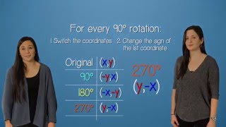 Rotations Transformations in Action [upl. by Treat178]