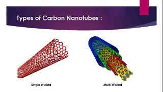 Nano materials part 77 [upl. by Hume645]