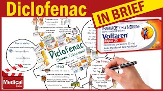 Diclofenac  Voltaren Cataflam  What is Diclofenac Used For Dosage Side Effects amp Precautions [upl. by Esined]