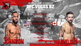 Jose Johnson vs Chad Anheliger UFC Vegas 82 Fight Breakdown [upl. by Attenyw709]