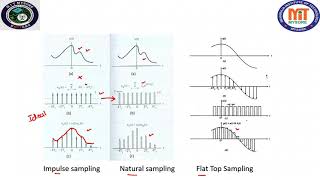 Flat Top Sampling  Pulse Sampling  Hardware Exp 3  Communication Lab [upl. by Kazim]