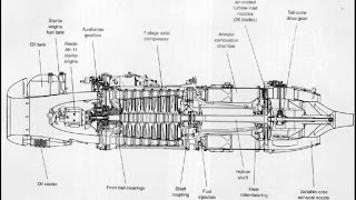 Close look at WWII Junkers Jumo 004B Jet engine 1943 Powered ME 262 first Jet fighter [upl. by Pack]