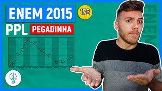 🛑176 Enem 2015 PPL  PEGADINHA  O gráfico mostra a variação percentual do valor do Produto Interno [upl. by Anamuj78]