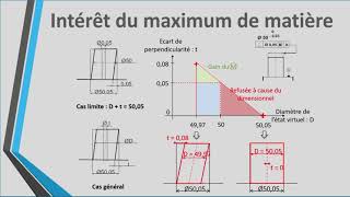 Cours Maximum de matière [upl. by Fredela]