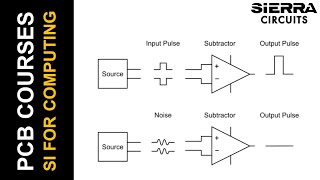 Signal Integrity for Embedded Computing Applications by Samtec  Sierra Circuits [upl. by Anitsenre]