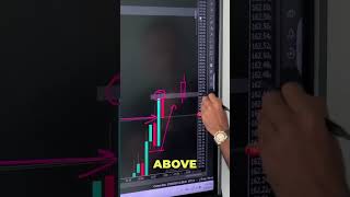 How to navigate a Resistance Waiting for the Breakout and Leveraging the LeftSide Range [upl. by Latrina]