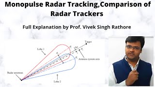 Monopulse tracking Radar in Hindi  Comparison of Radar Trackers  Radar Engineering [upl. by Eejan599]