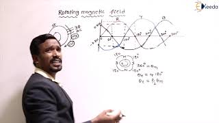 Production of Rotating Magnetic FieldGraphical  Three Phase Induction Motor [upl. by Simara]