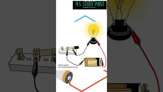 Understanding Electricity A Basic Introduction [upl. by Amero193]