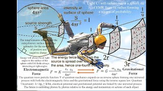 Nikola Tesla Electro Gravity the Unification of Physics [upl. by Ahsienal]