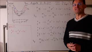 Kernphysik 60 Der doppelte BetaZerfall [upl. by Lleze]