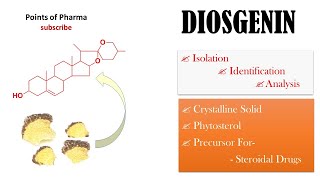 Diosgenin Isolation Identification Analysis amp Uses [upl. by Ayot]