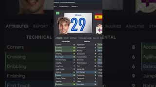 5 BARGAIN Wonderkids You NEED To Sign In Football Manager fm24 footballmanager [upl. by Siwel893]