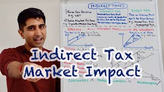 Y1 16 Indirect Tax  Full Market Impact [upl. by Othe]