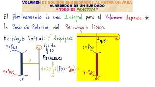 SÓLIDOS DE REVOLUCIÓN CONOCE TODOS LOS CASOS POSIBLES ENTRA ENTÉRATE Y APRENDE TODOS LOS MÉTODOS [upl. by Cychosz]