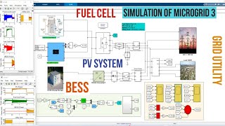 Simulation of a Mucrogrid 3  Grid Fuel Cell PV Solar and Battery  in MATLAB Simulink software [upl. by Clifton]