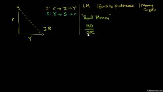 Makroekonomia 5766 Część LM modelu ISLM [upl. by Streetman]