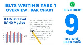 IELTS Writing task 1 overview  Bar chart  IELTSup banglay [upl. by Brittney]