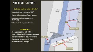 SUBLEVEL STOPING Excavación por Subniveles [upl. by Marcoux]