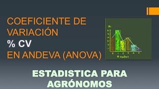 Coeficiente de variación en ANDEVA y su interpretación [upl. by Gnim922]