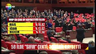 MHP 1 Kasım Genel Seçimlerinde büyük darbe yedi [upl. by Idelia]