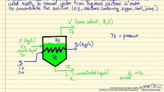 SingleEffect Evaporator Introduction [upl. by Raviv]