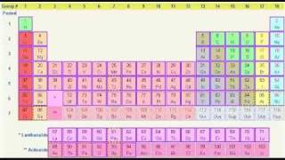 how to learn  memorize the periodic table of elements not with a song but with a story [upl. by Eirak]