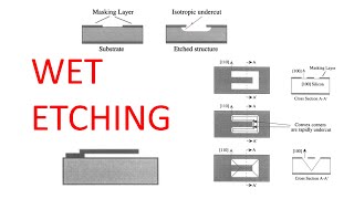 WET Etching Etching process Part 2 [upl. by Calesta]