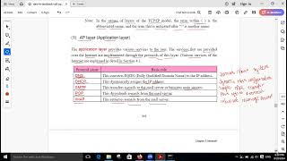 Protocols in Application Layer  Myanmar [upl. by Canada634]