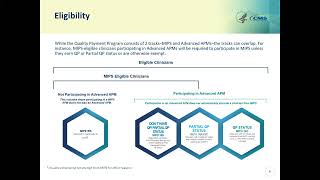 2023 MIPS Overview Webinar [upl. by Einahets]