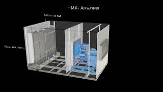 HMX  Airwasher [upl. by Llewkcor]