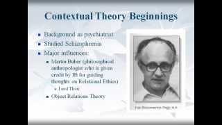 Contextual Theory Overview [upl. by Caresse]