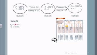 Lect08  Ch03 Evaluating Properties  Solved Example [upl. by Ecinreb]