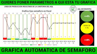 Gráfica de semáforo en Excel 2019✔✔👍👍👌👌👌✨✨👀👀👀 [upl. by Perlis]