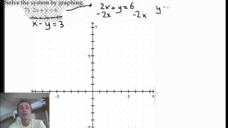 Solve by graphing [upl. by Kristin]