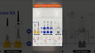 ProductRoot Membrane Kit implant esthetic anterior [upl. by Fifine]