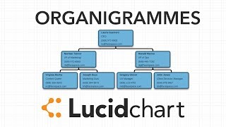 Comment faire un organigramme  Tutoriel [upl. by Ennairrek]