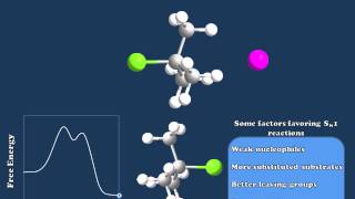 Nucleophilic Substitution Reactions Explained [upl. by Notlih]