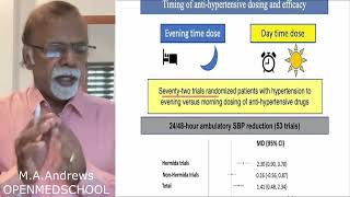 Journal Watch  Evening versus Morning Dosing for Hypertension [upl. by Amarillis]