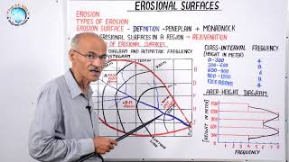 EROSIONAL SURFACES Part30  By SS Ojha Sir  Geography for UPSC IAS PCS NETJRF [upl. by Luemas]